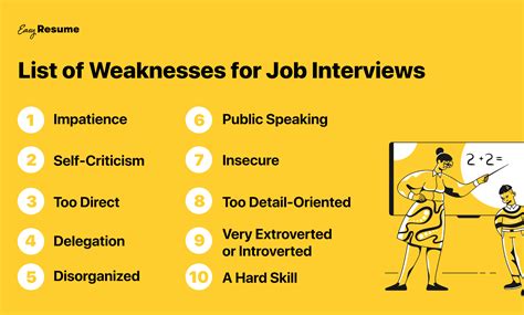 3 greatest weaknesses examples.